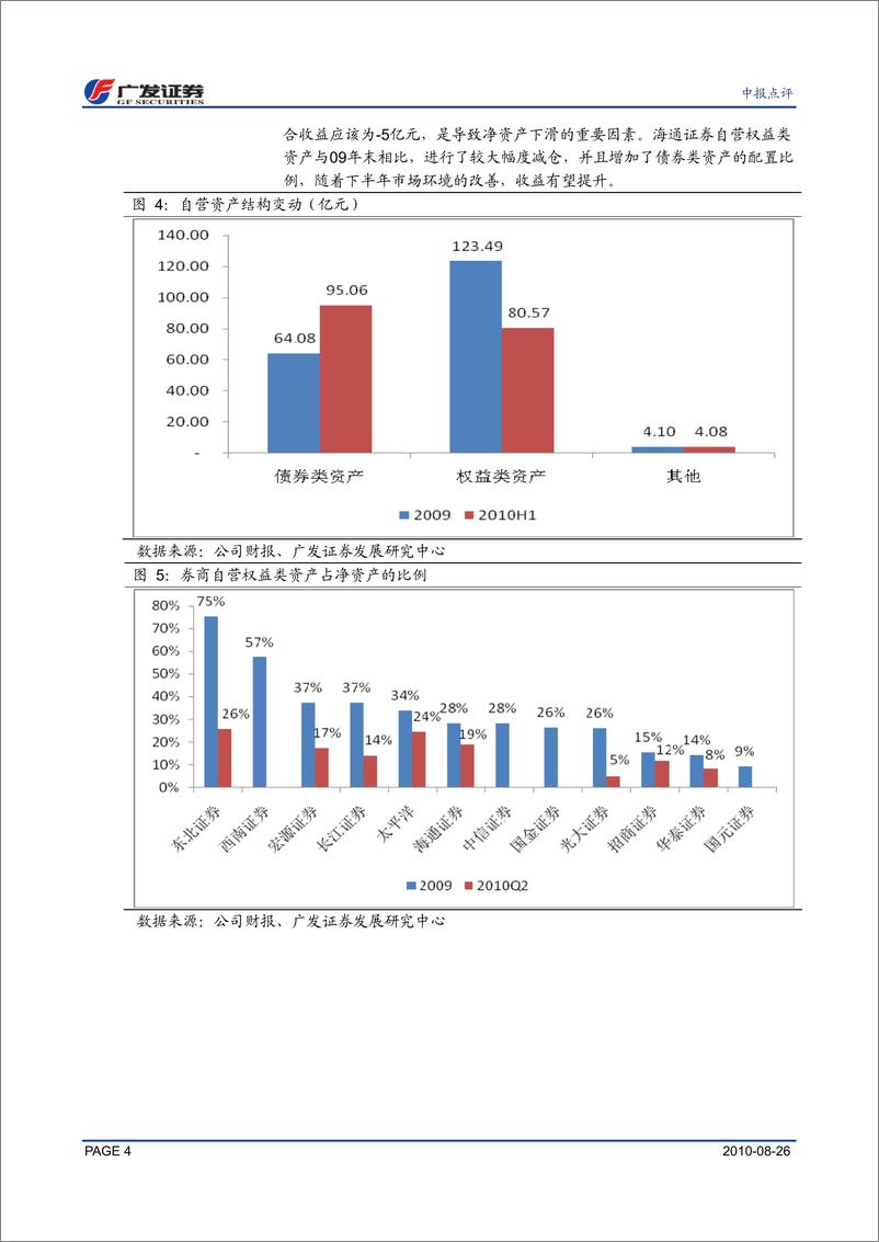 《海通证券（广发证券）-中报点评-股票承销额跃居行业第二，股指期货有望提升业绩-100827》 - 第4页预览图