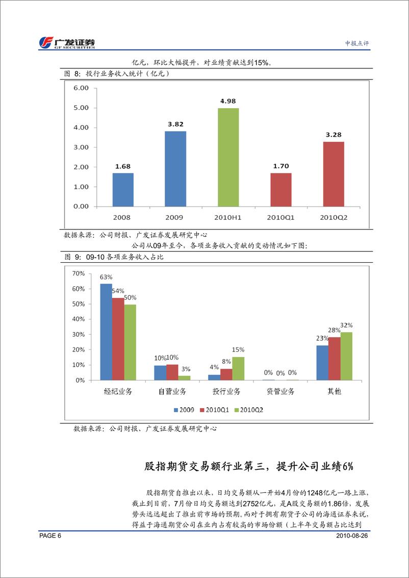 《海通证券（广发证券）-中报点评-股票承销额跃居行业第二，股指期货有望提升业绩-100827》 - 第6页预览图