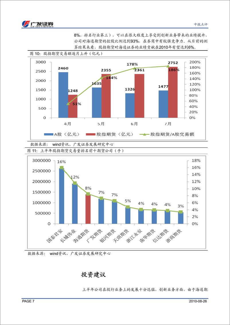 《海通证券（广发证券）-中报点评-股票承销额跃居行业第二，股指期货有望提升业绩-100827》 - 第7页预览图