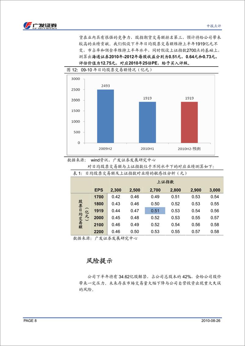 《海通证券（广发证券）-中报点评-股票承销额跃居行业第二，股指期货有望提升业绩-100827》 - 第8页预览图