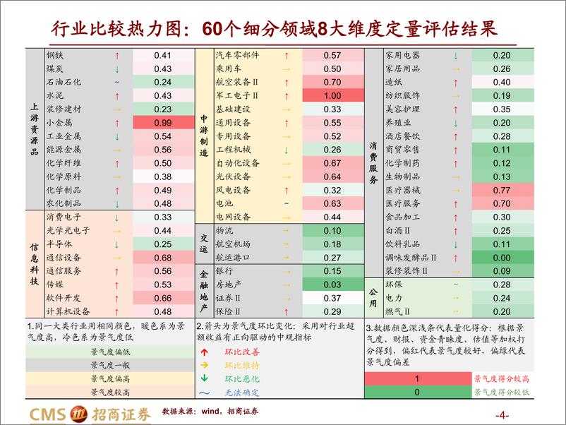 《行业比较与景气跟踪系列（四）：复苏早期的涨价行为会扩散到哪些领域？-20230220-招商证券-64页》 - 第5页预览图