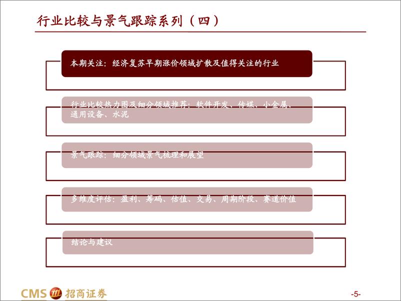 《行业比较与景气跟踪系列（四）：复苏早期的涨价行为会扩散到哪些领域？-20230220-招商证券-64页》 - 第6页预览图