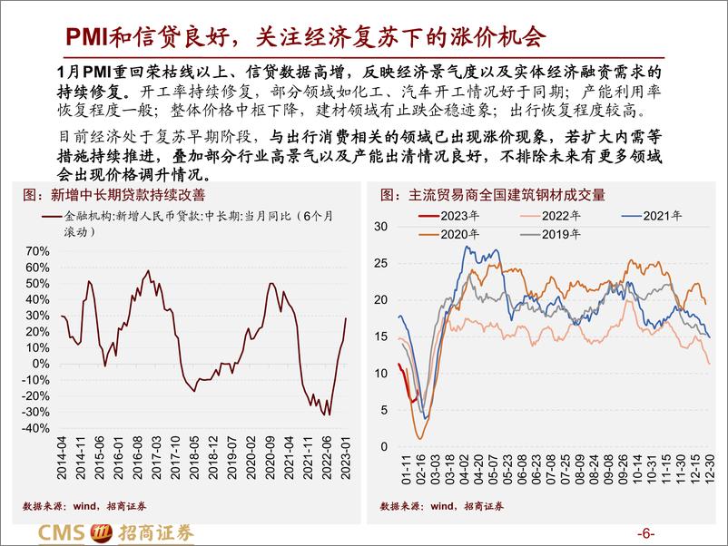 《行业比较与景气跟踪系列（四）：复苏早期的涨价行为会扩散到哪些领域？-20230220-招商证券-64页》 - 第7页预览图