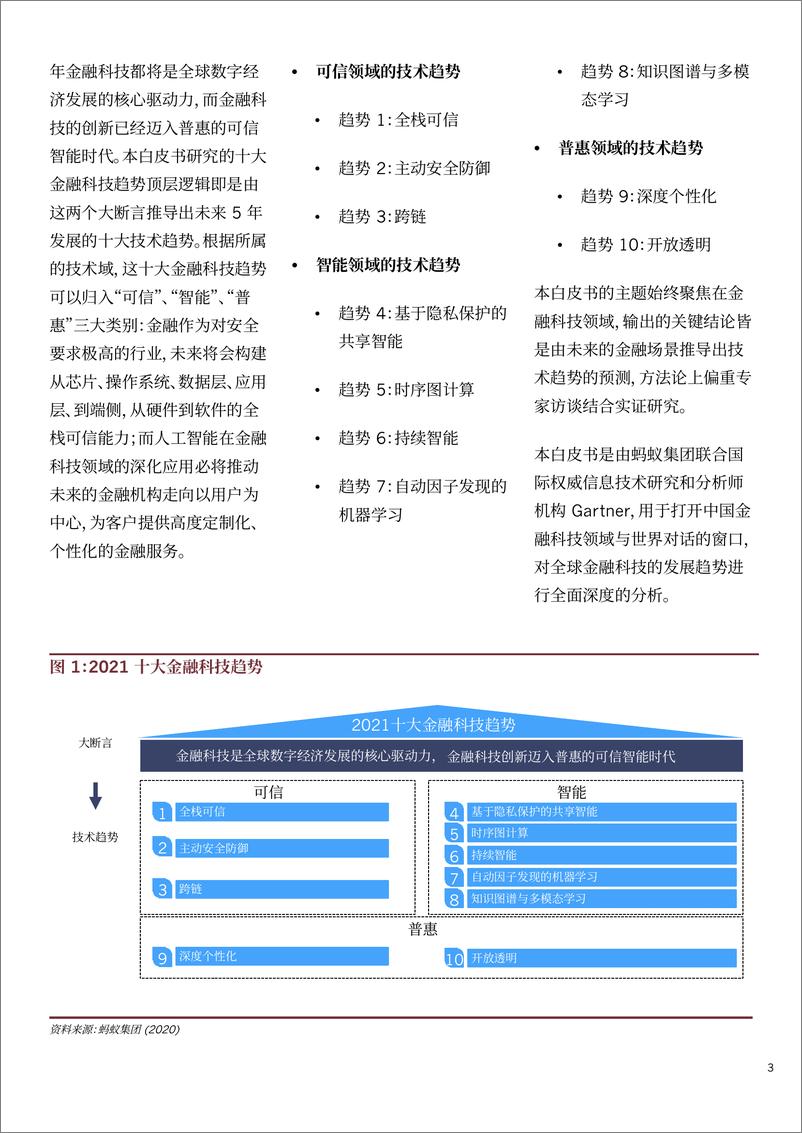 《金融科技行业：2021十大金融科技趋势，顶级专家前沿趋势预测》 - 第3页预览图