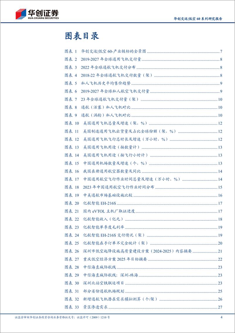 《华创交运行业低空60系列深度(五)：畅想2027，主机厂视角看我国低空载人市场——重点关注万丰奥威-241008-华创证券-35页》 - 第4页预览图