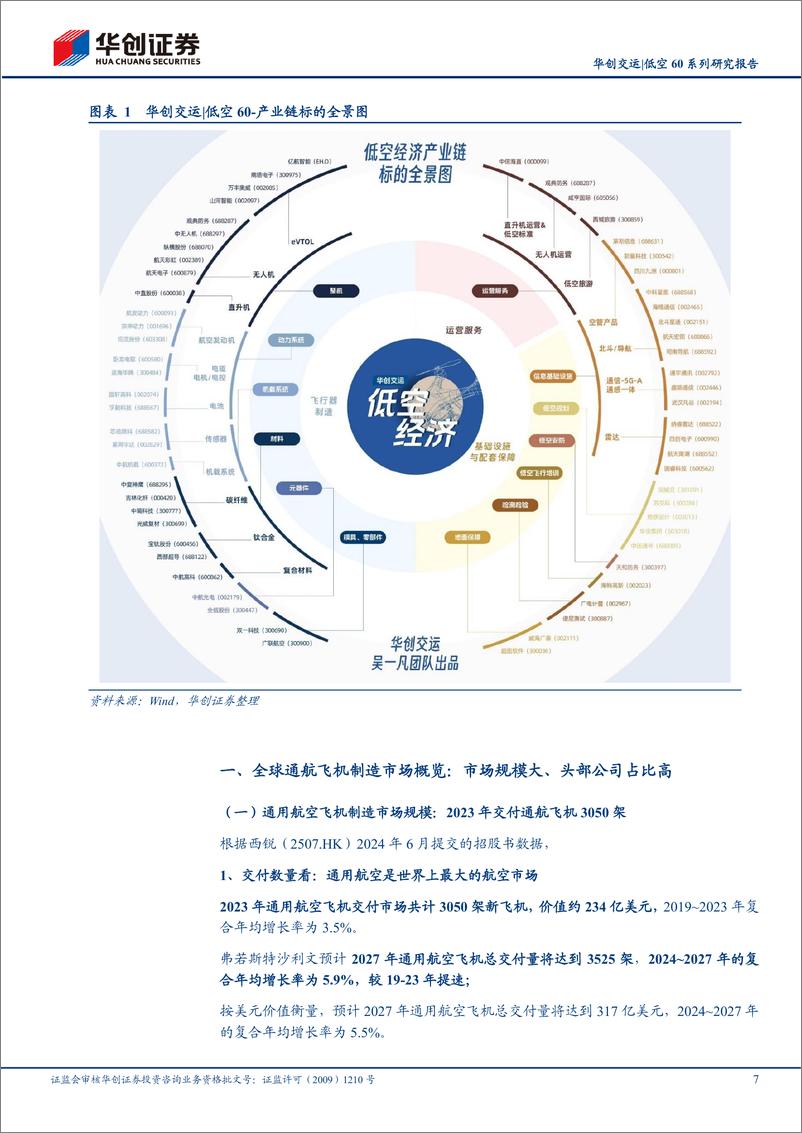 《华创交运行业低空60系列深度(五)：畅想2027，主机厂视角看我国低空载人市场——重点关注万丰奥威-241008-华创证券-35页》 - 第7页预览图