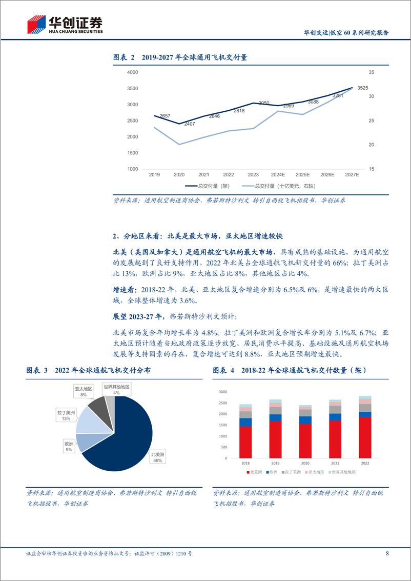 《华创交运行业低空60系列深度(五)：畅想2027，主机厂视角看我国低空载人市场——重点关注万丰奥威-241008-华创证券-35页》 - 第8页预览图