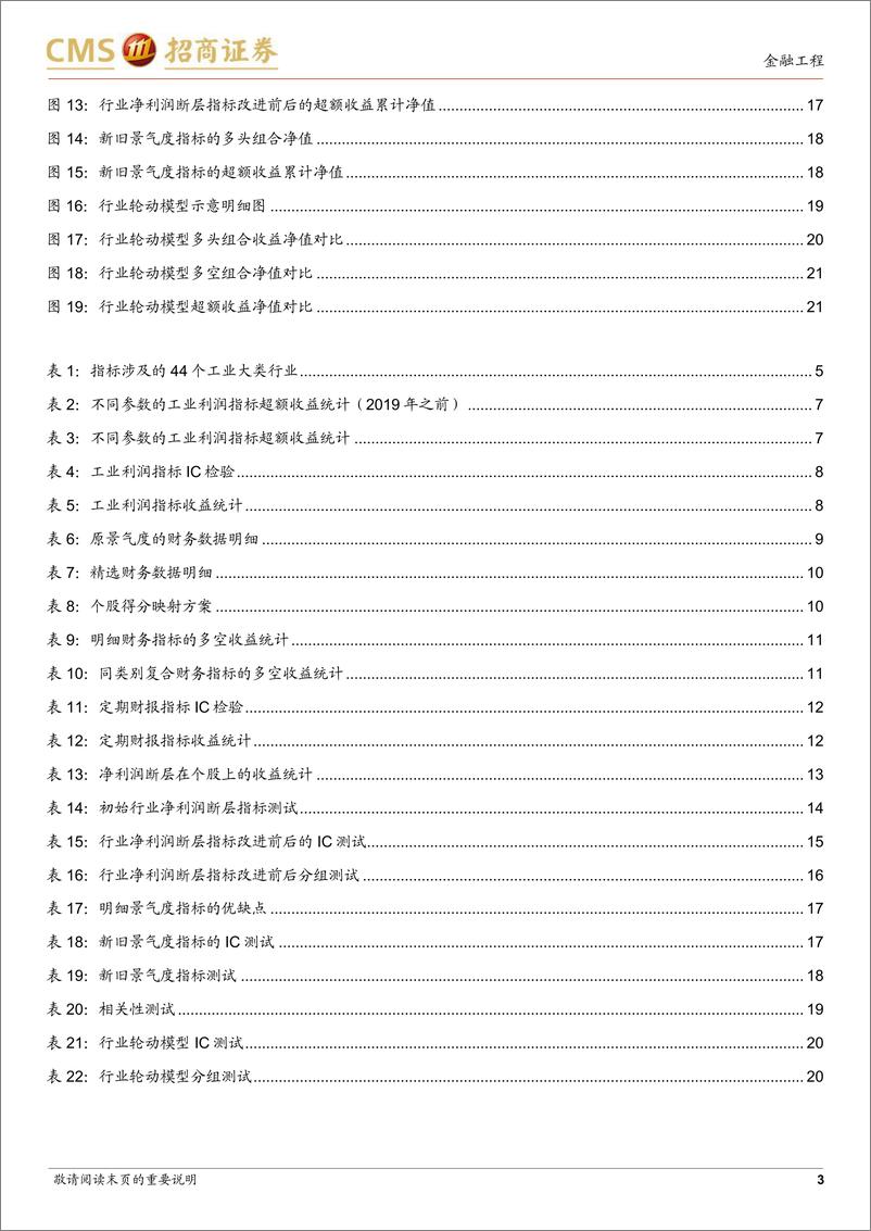 《量化研究2023年度投资策略：关于行业景气度指标的再思考-20221109-招商证券-24页》 - 第4页预览图