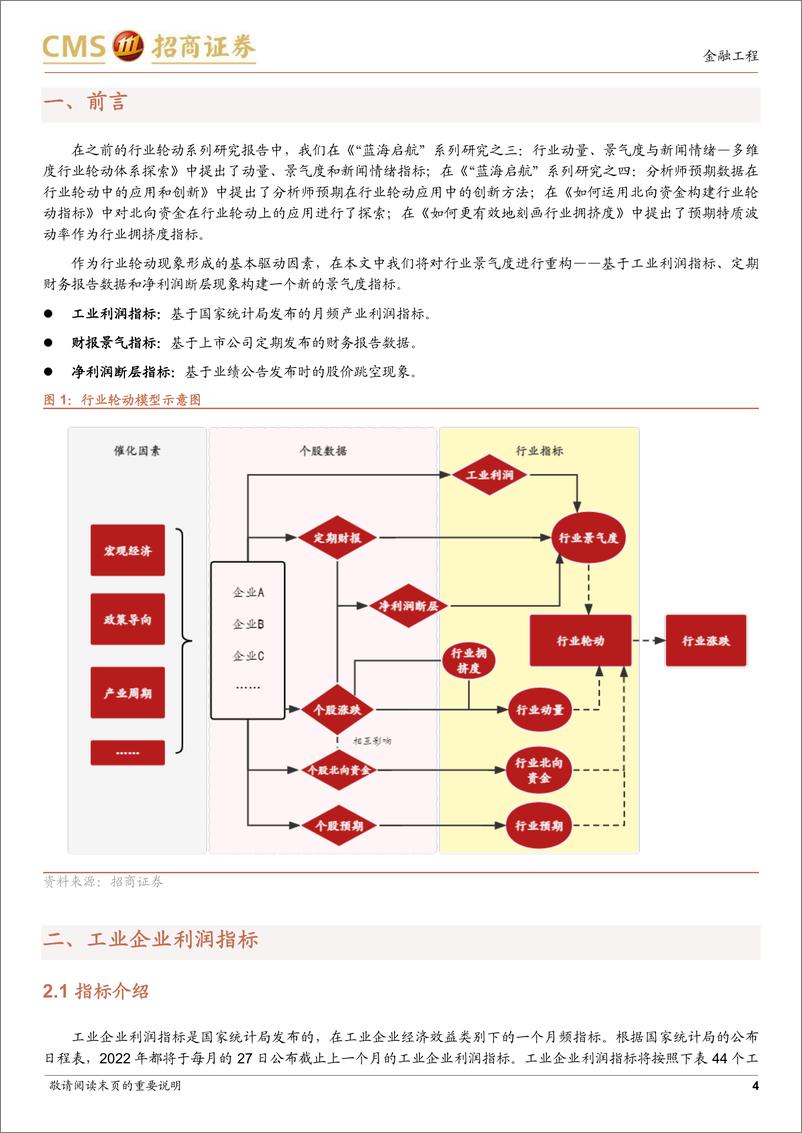 《量化研究2023年度投资策略：关于行业景气度指标的再思考-20221109-招商证券-24页》 - 第5页预览图