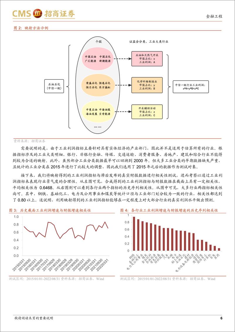 《量化研究2023年度投资策略：关于行业景气度指标的再思考-20221109-招商证券-24页》 - 第7页预览图