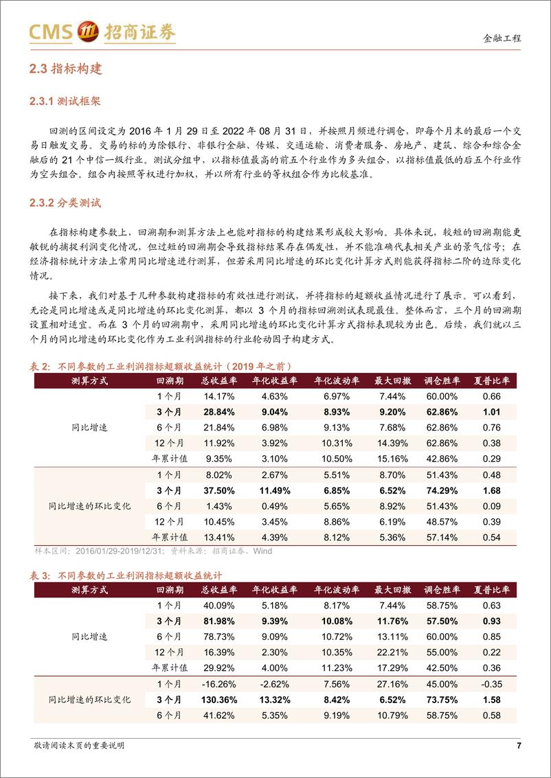 《量化研究2023年度投资策略：关于行业景气度指标的再思考-20221109-招商证券-24页》 - 第8页预览图