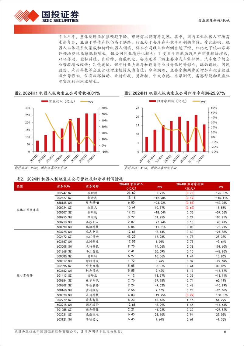 《机械行业机器人2024半年报总结：内需不足盈利承压，期待人形bot＋0-1突破-240912-国投证券-19页》 - 第6页预览图