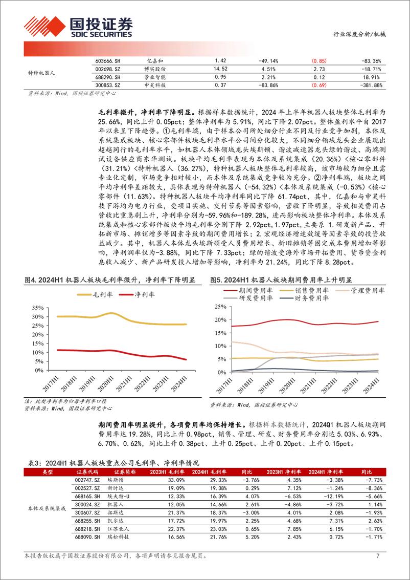 《机械行业机器人2024半年报总结：内需不足盈利承压，期待人形bot＋0-1突破-240912-国投证券-19页》 - 第7页预览图