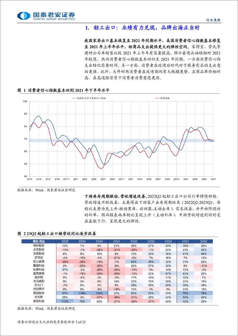 《轻工制造行业2024年中期业绩综述：经营分化加剧，行业整合提速-240904-国泰君安-22页》 - 第3页预览图