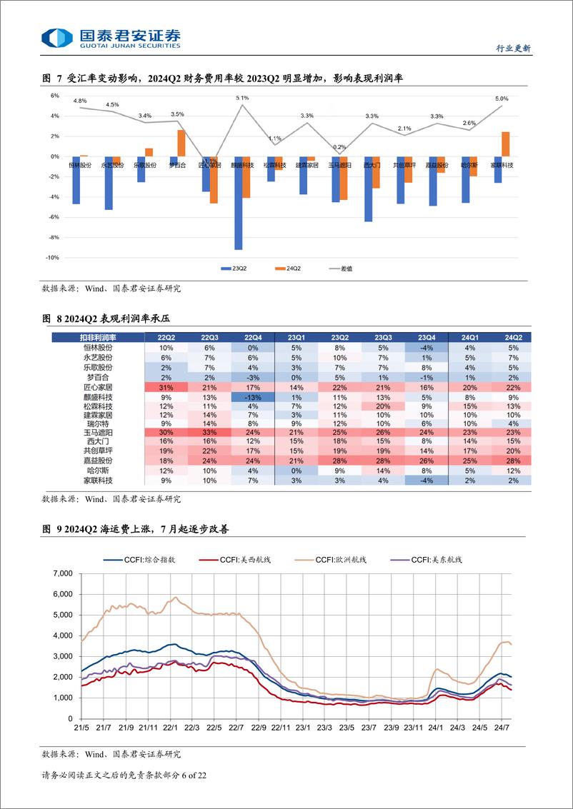 《轻工制造行业2024年中期业绩综述：经营分化加剧，行业整合提速-240904-国泰君安-22页》 - 第6页预览图