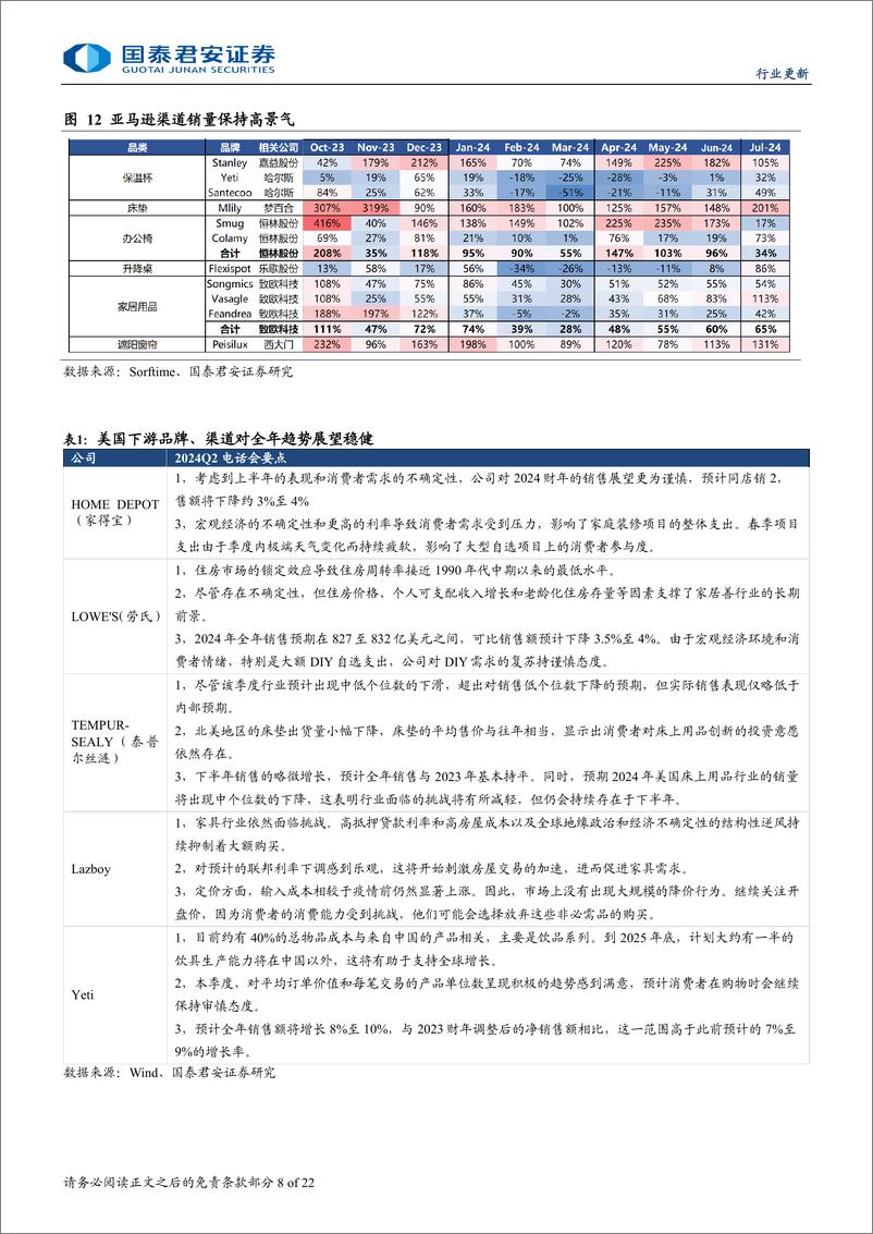 《轻工制造行业2024年中期业绩综述：经营分化加剧，行业整合提速-240904-国泰君安-22页》 - 第8页预览图