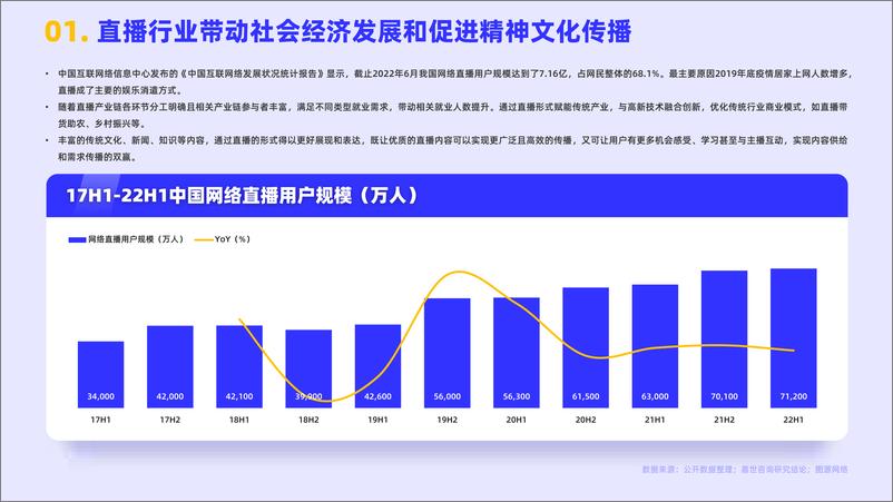 《嘉世咨询-2022网络直播行业简析报告-2023.06-17页》 - 第3页预览图