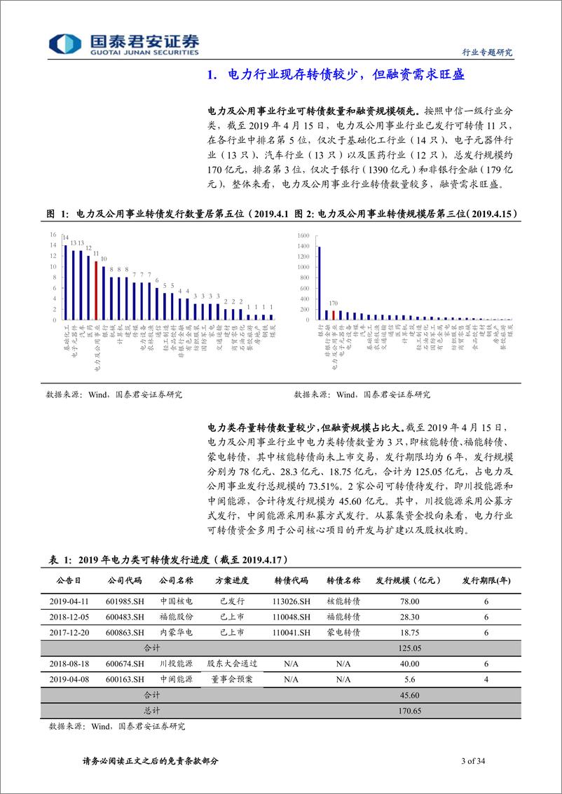 《电力行业转债专题：聚焦清洁能源，风电独领风骚-20190418-国泰君安-34页》 - 第4页预览图