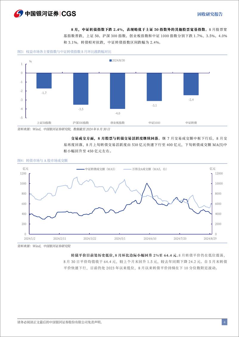 《8月可转债市场复盘兼9月展望：从确定性出发，把握业绩改善优质标的-240904-银河证券-18页》 - 第4页预览图