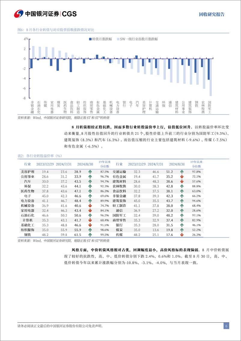 《8月可转债市场复盘兼9月展望：从确定性出发，把握业绩改善优质标的-240904-银河证券-18页》 - 第6页预览图