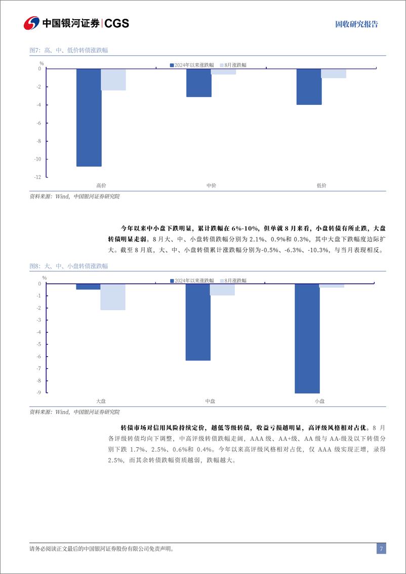 《8月可转债市场复盘兼9月展望：从确定性出发，把握业绩改善优质标的-240904-银河证券-18页》 - 第7页预览图