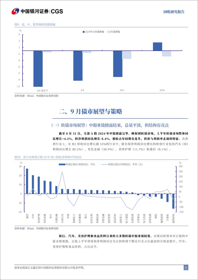 《8月可转债市场复盘兼9月展望：从确定性出发，把握业绩改善优质标的-240904-银河证券-18页》 - 第8页预览图