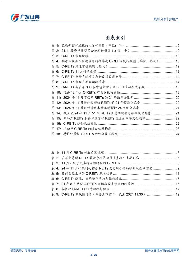 《房地产行业：24年11月REITs月报，提高定期报告披露要求，行情平稳-241215-广发证券-26页》 - 第4页预览图