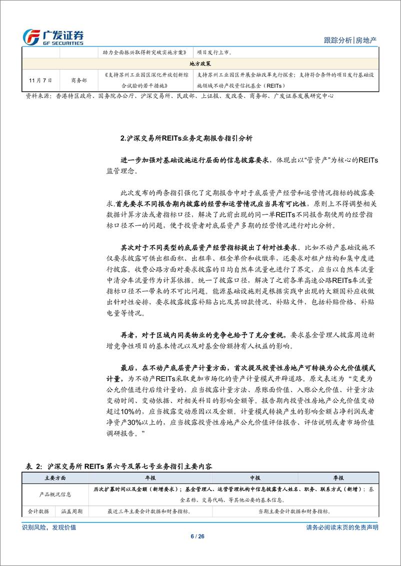 《房地产行业：24年11月REITs月报，提高定期报告披露要求，行情平稳-241215-广发证券-26页》 - 第6页预览图