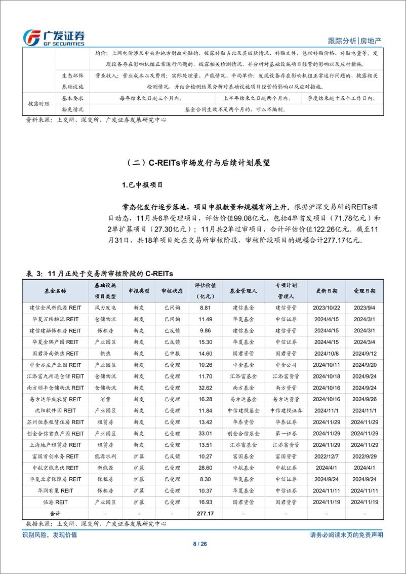 《房地产行业：24年11月REITs月报，提高定期报告披露要求，行情平稳-241215-广发证券-26页》 - 第8页预览图