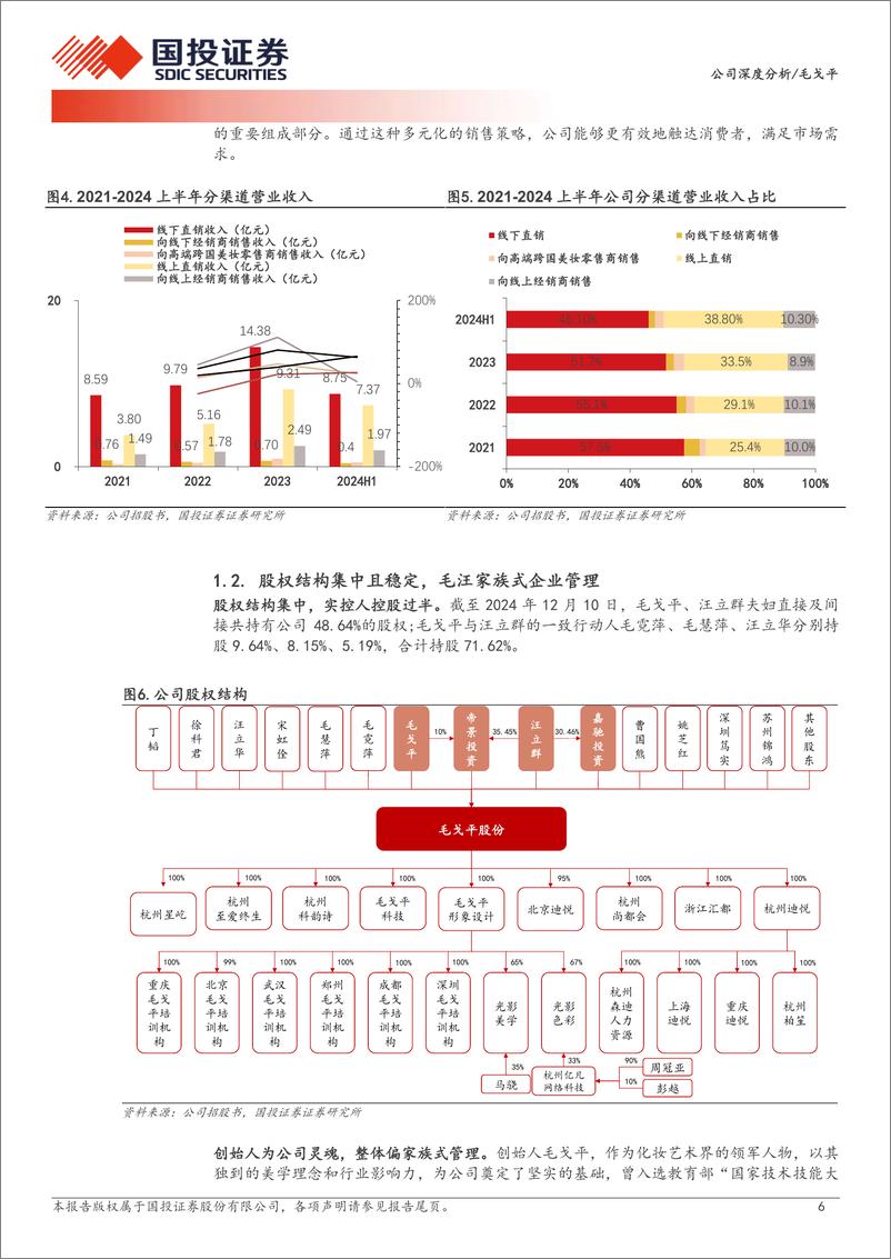 《毛戈平(01318.HK)弘扬东方美学，传承光影技艺-241217-国投证券-28页》 - 第6页预览图