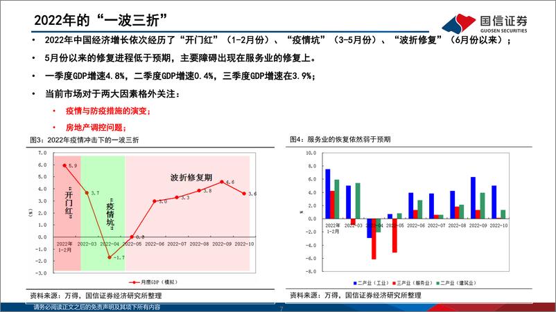 《2023年中国宏观经济展望：波折中的持续改善-20221206-国信证券-18页》 - 第8页预览图