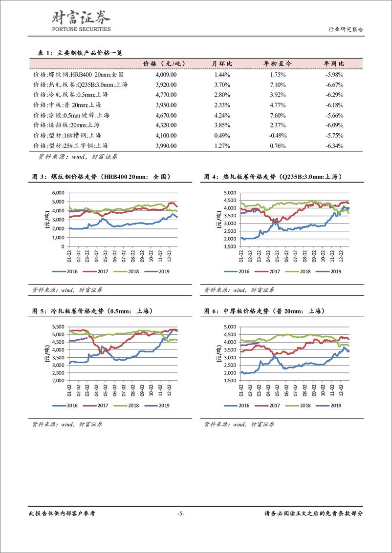 《钢铁行业：钢材冬储接近尾声，内外煤价差拉大-20190306-财富证券-16页》 - 第6页预览图