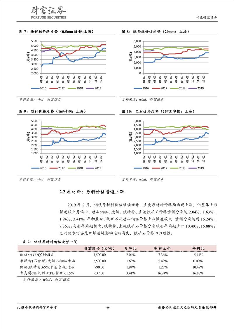 《钢铁行业：钢材冬储接近尾声，内外煤价差拉大-20190306-财富证券-16页》 - 第7页预览图