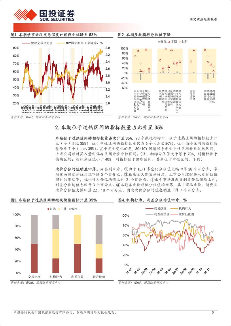 《固定收益定期报告：宽货币预期仍强-241117-国投证券-10页》 - 第5页预览图