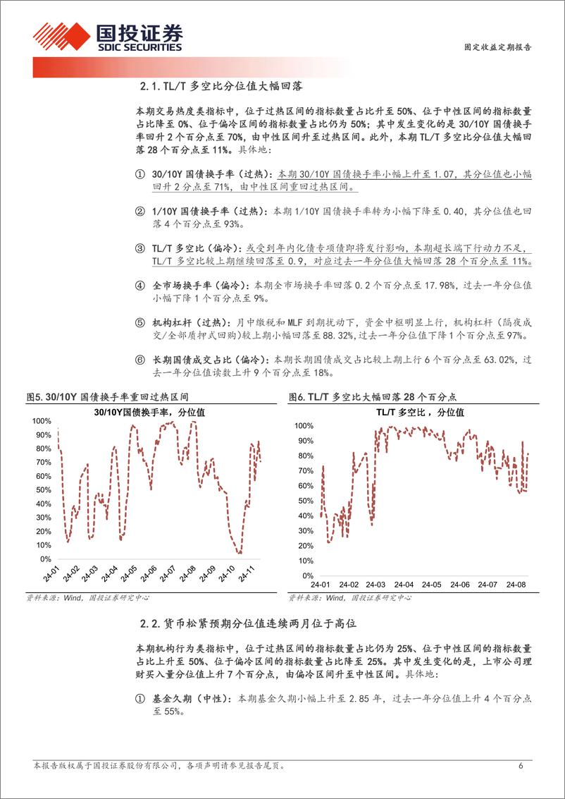 《固定收益定期报告：宽货币预期仍强-241117-国投证券-10页》 - 第6页预览图