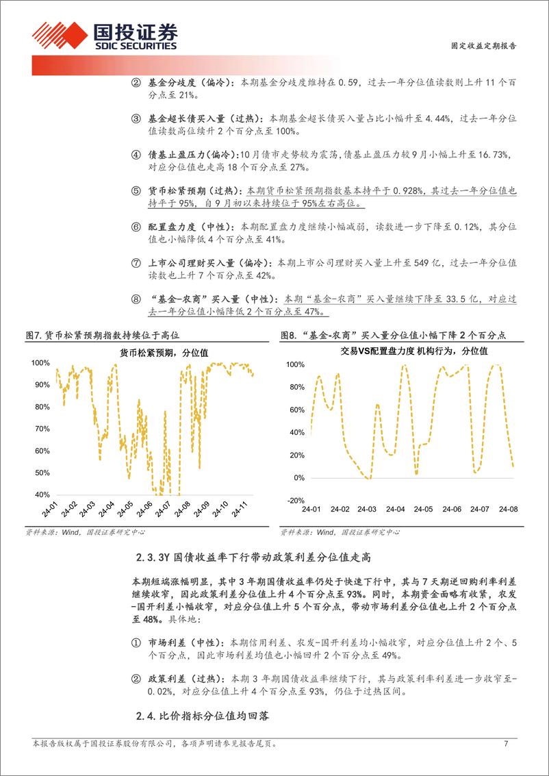 《固定收益定期报告：宽货币预期仍强-241117-国投证券-10页》 - 第7页预览图