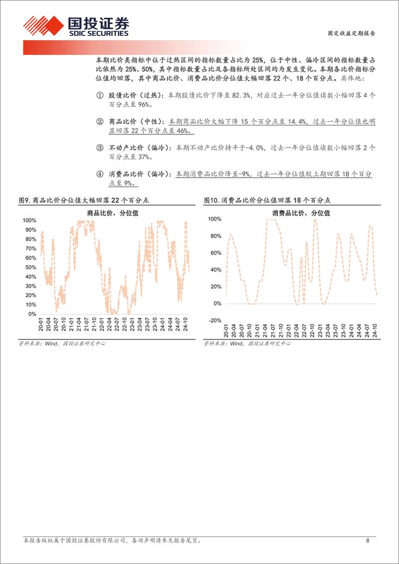 《固定收益定期报告：宽货币预期仍强-241117-国投证券-10页》 - 第8页预览图