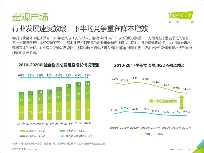 《物流运输行业：2019年中国同城货运行业研究报告-20191015-艾瑞咨询-40页》 - 第7页预览图