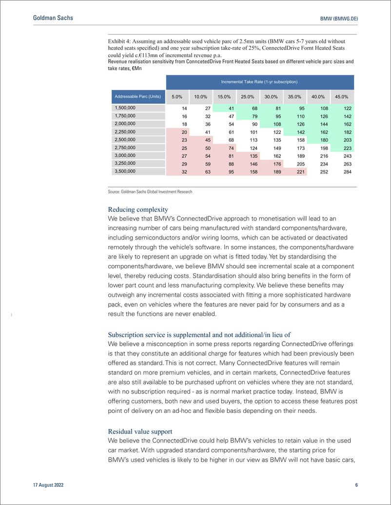 《BMW (BMWG.DE CARS++ ConnectedDrive a step towards digital revenues(1)》 - 第7页预览图