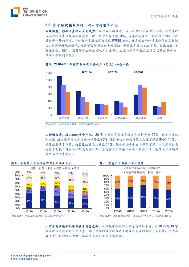 《证券行业2018券商股年报综述：业绩触底利空出尽，政策转向释放红利-20190417-安信证券-30页》 - 第8页预览图