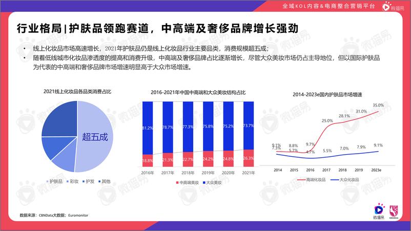 《国际护肤行业社媒营销报告-微播易-202203》 - 第7页预览图