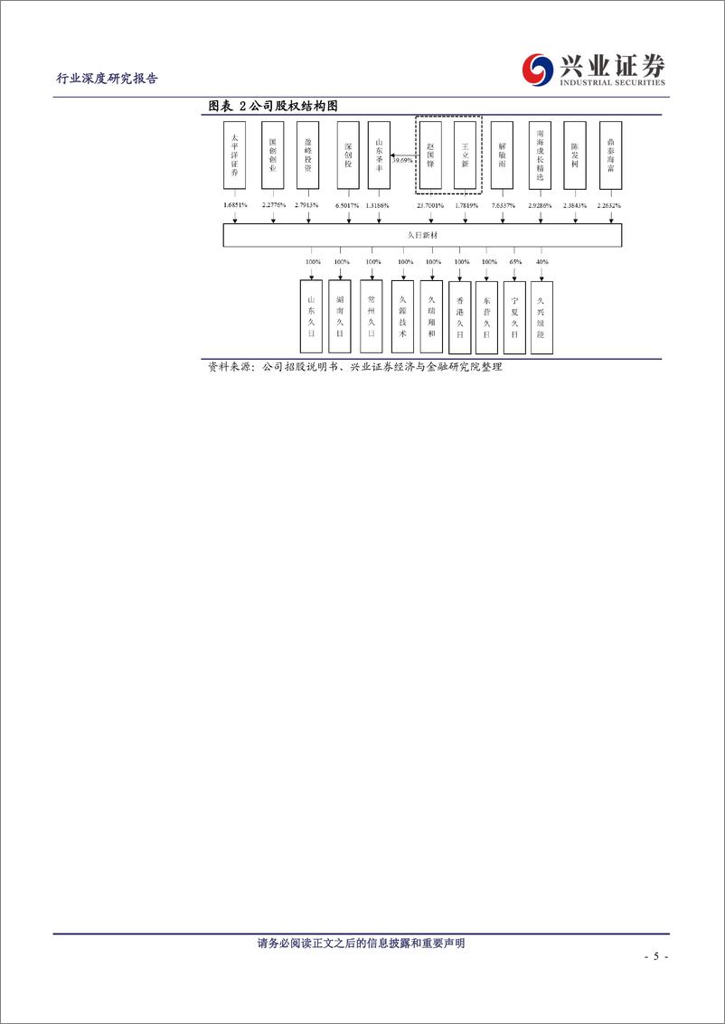 《建筑材料行业科创板企业解读：久日新材-20190621-兴业证券-17页》 - 第6页预览图