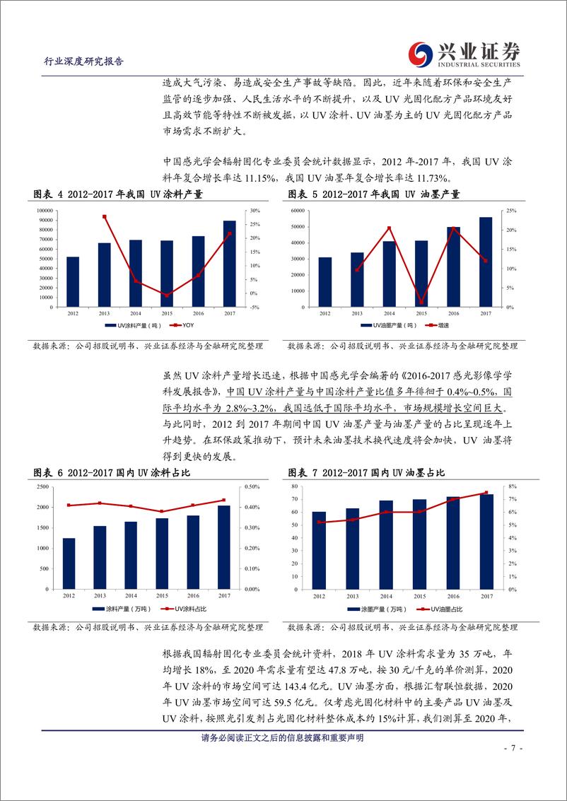 《建筑材料行业科创板企业解读：久日新材-20190621-兴业证券-17页》 - 第8页预览图