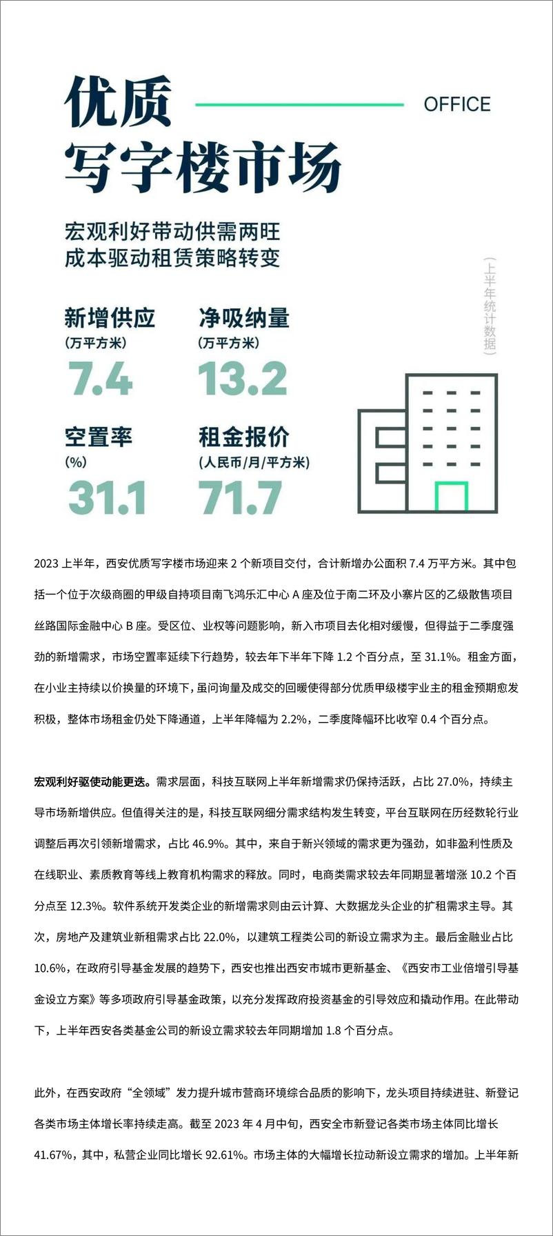 《2023年上半年西安房地产市场回顾-6页》 - 第3页预览图