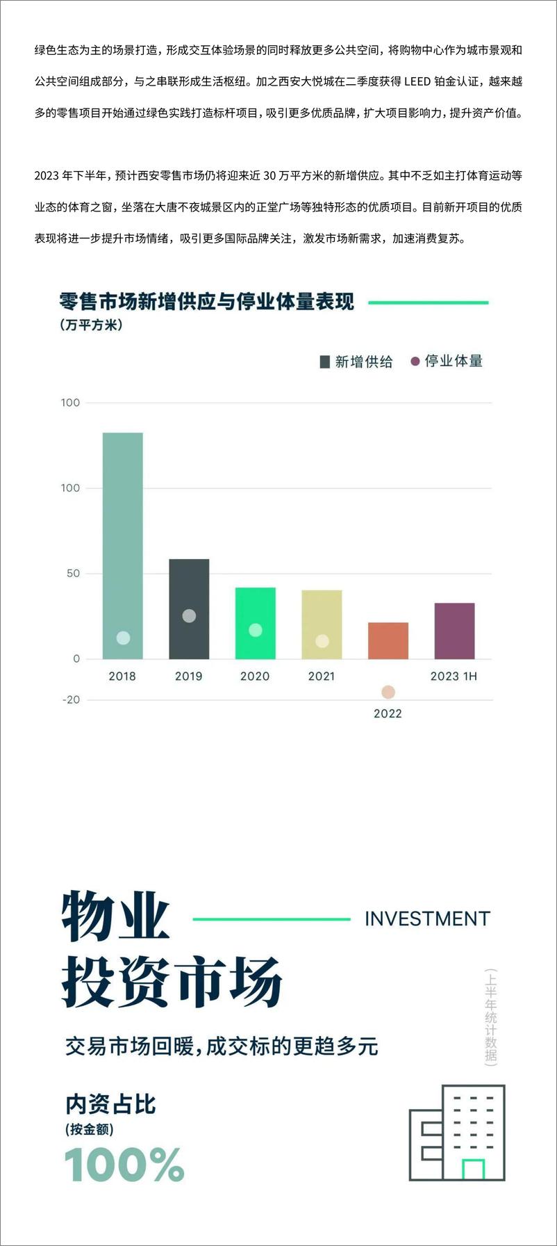 《2023年上半年西安房地产市场回顾-6页》 - 第6页预览图