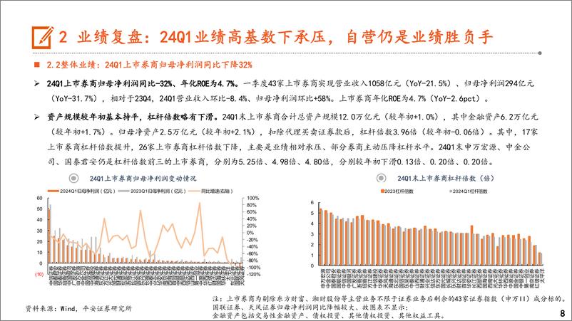 《证券行业2024年中期策略报告：供给侧优化在即，关注底部布局机会-240619-平安证券-21页》 - 第8页预览图
