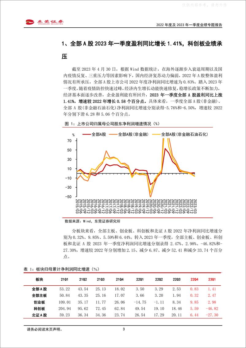 《东莞证券-2022年度及2023年一季度业绩专题报告：一季度A股盈利同比增长1.41%，消费行业业绩好转-230508》 - 第3页预览图