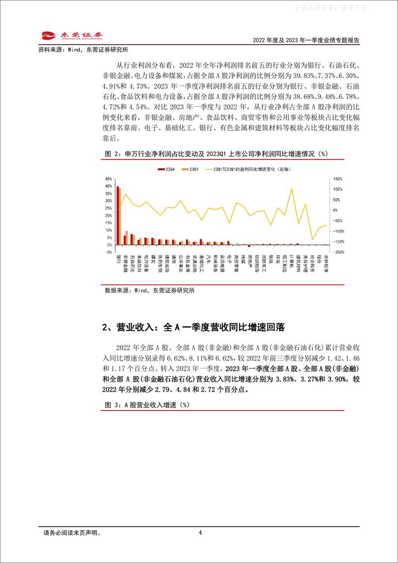 《东莞证券-2022年度及2023年一季度业绩专题报告：一季度A股盈利同比增长1.41%，消费行业业绩好转-230508》 - 第4页预览图