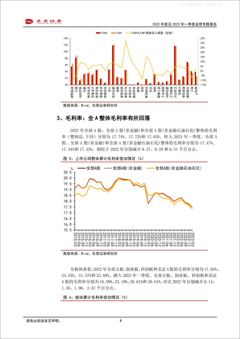 《东莞证券-2022年度及2023年一季度业绩专题报告：一季度A股盈利同比增长1.41%，消费行业业绩好转-230508》 - 第6页预览图