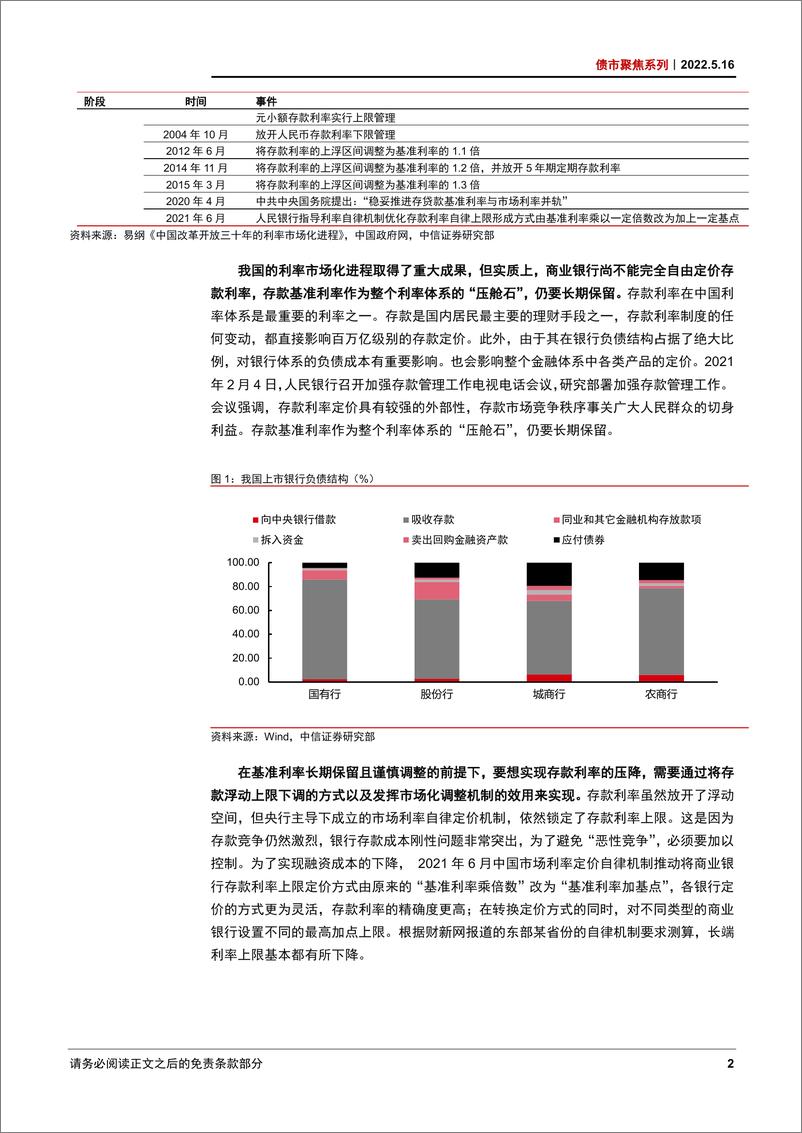 《债市聚焦系列：深入解读我国存款利率市场化进程-20220516-中信证券-26页》 - 第7页预览图